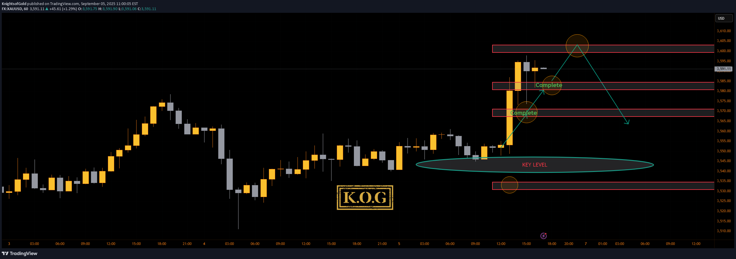 PAXG،تکنیکال،KnightsofGold