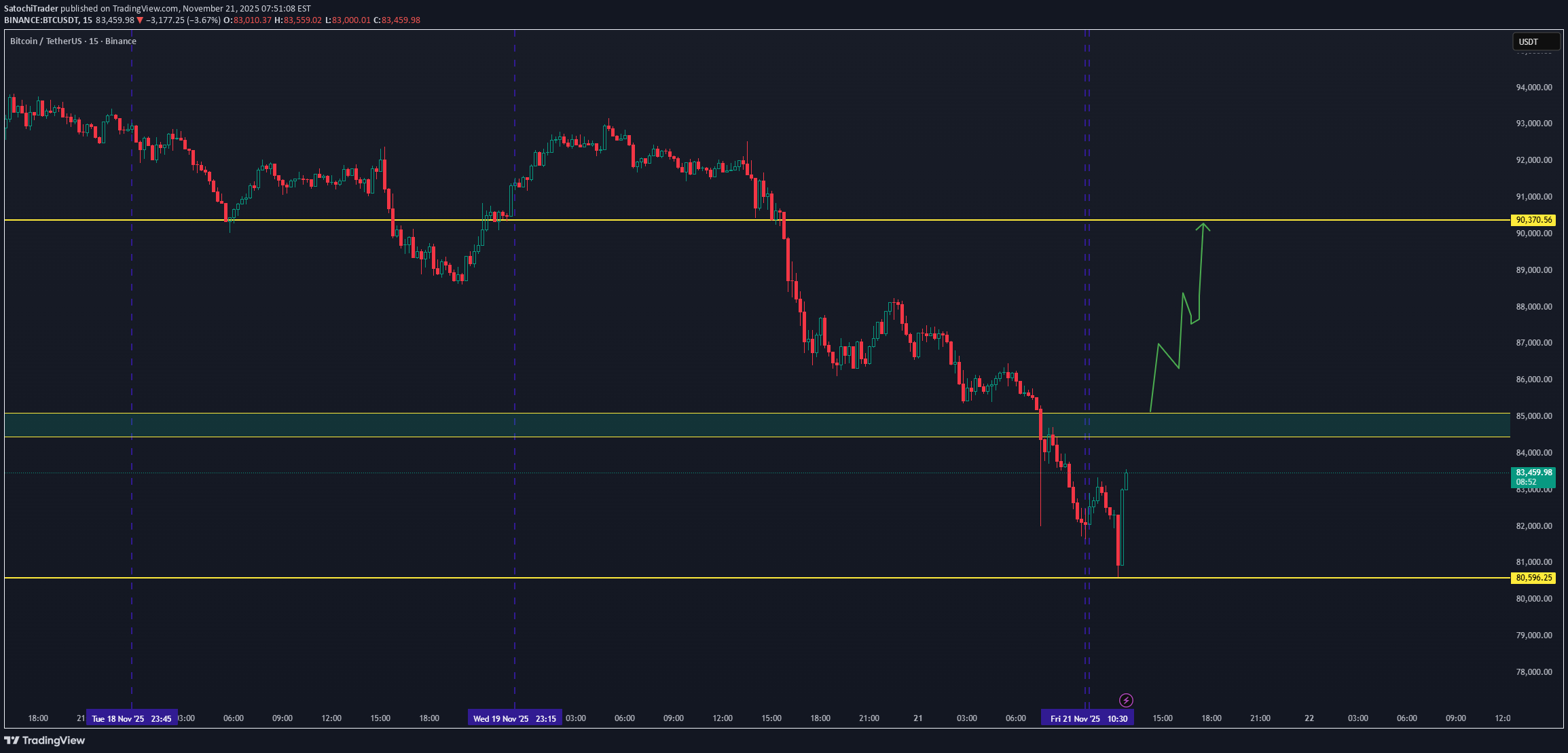 خریدBTC،تکنیکال،SatochiTrader