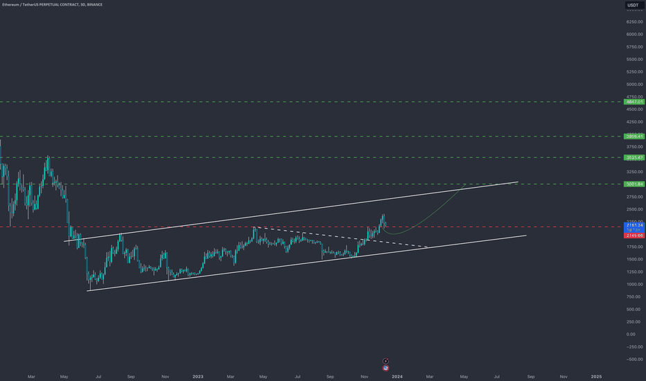 خریدETH،تکنیکال،GalaxyTradingCompany