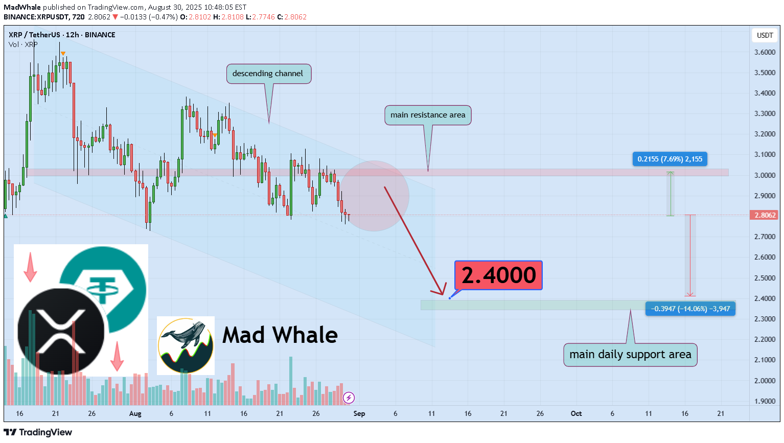 XRP،تکنیکال،MadWhale