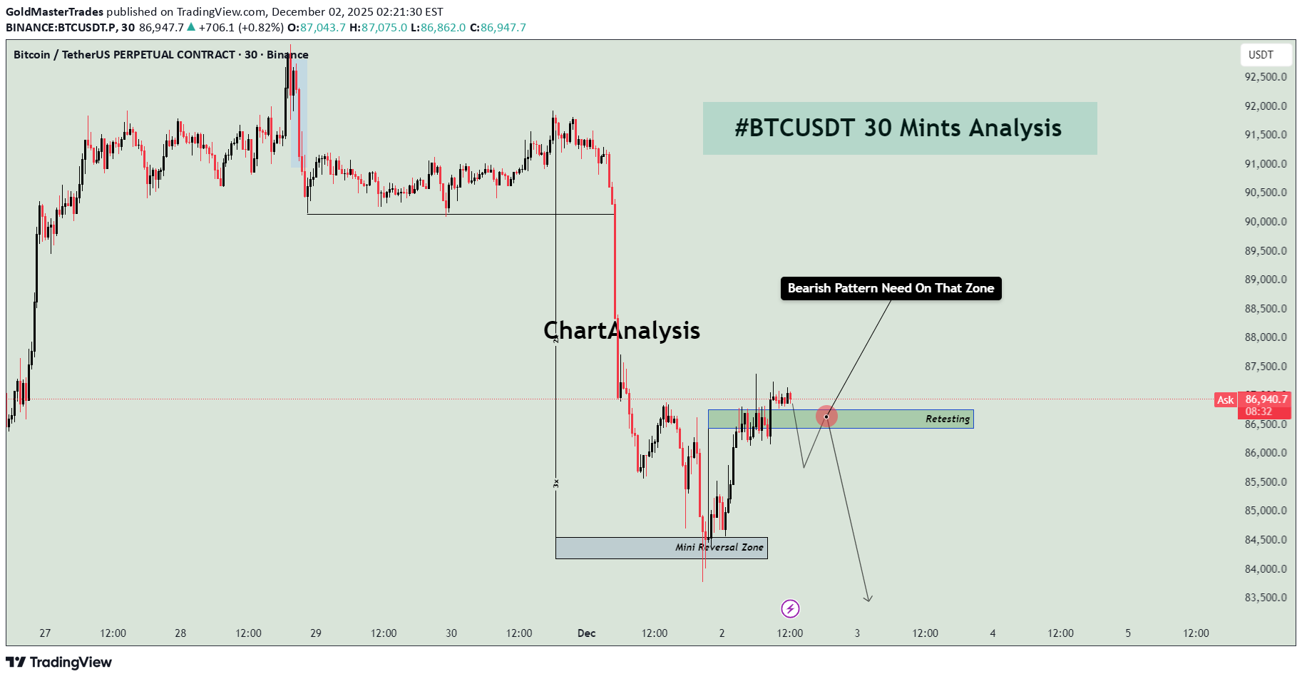 فروشBTC،تکنیکال،GoldMasterTrades