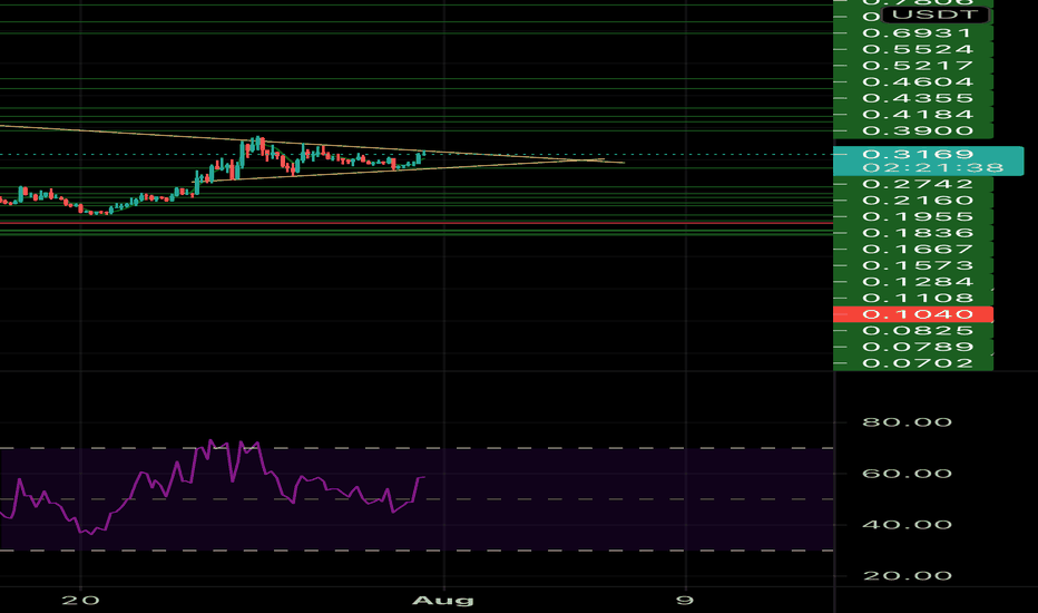 TLM،تکنیکال،fahad_btc