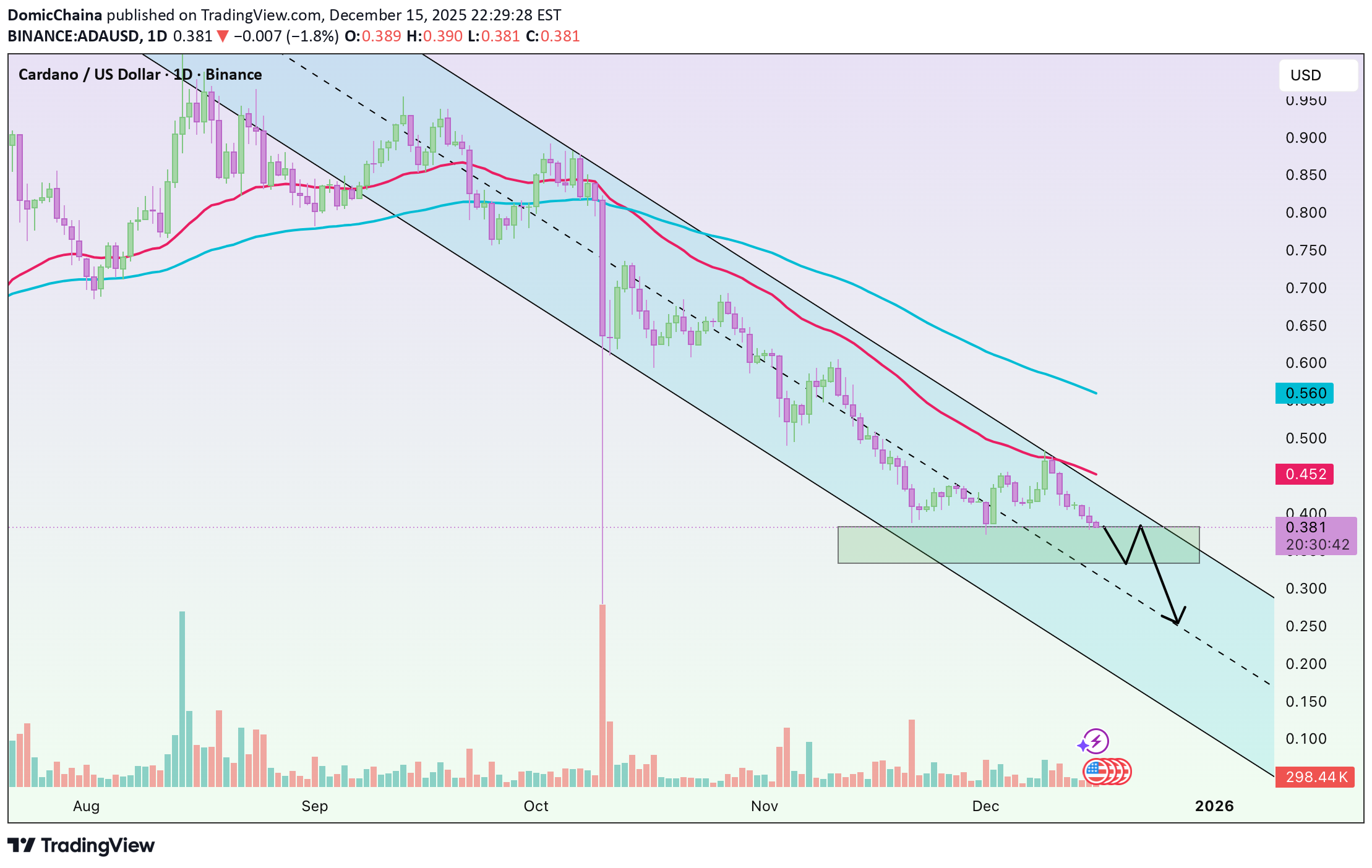 Sell،Technical،DomicChaina