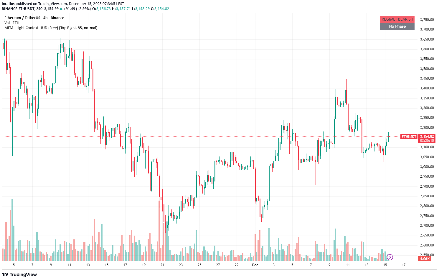 ،Technical،Inratios
