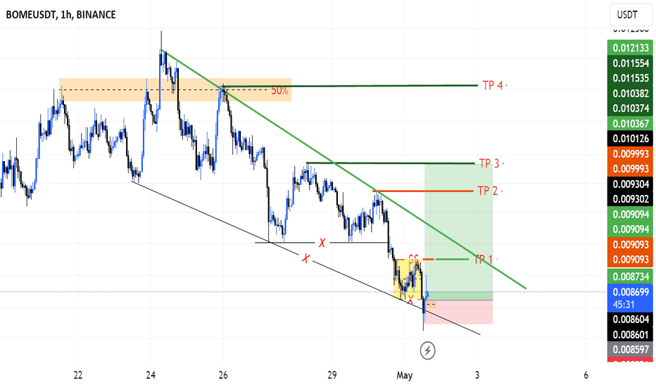 خریدBOME،تکنیکال،Engr_Zaheer_786_Setup