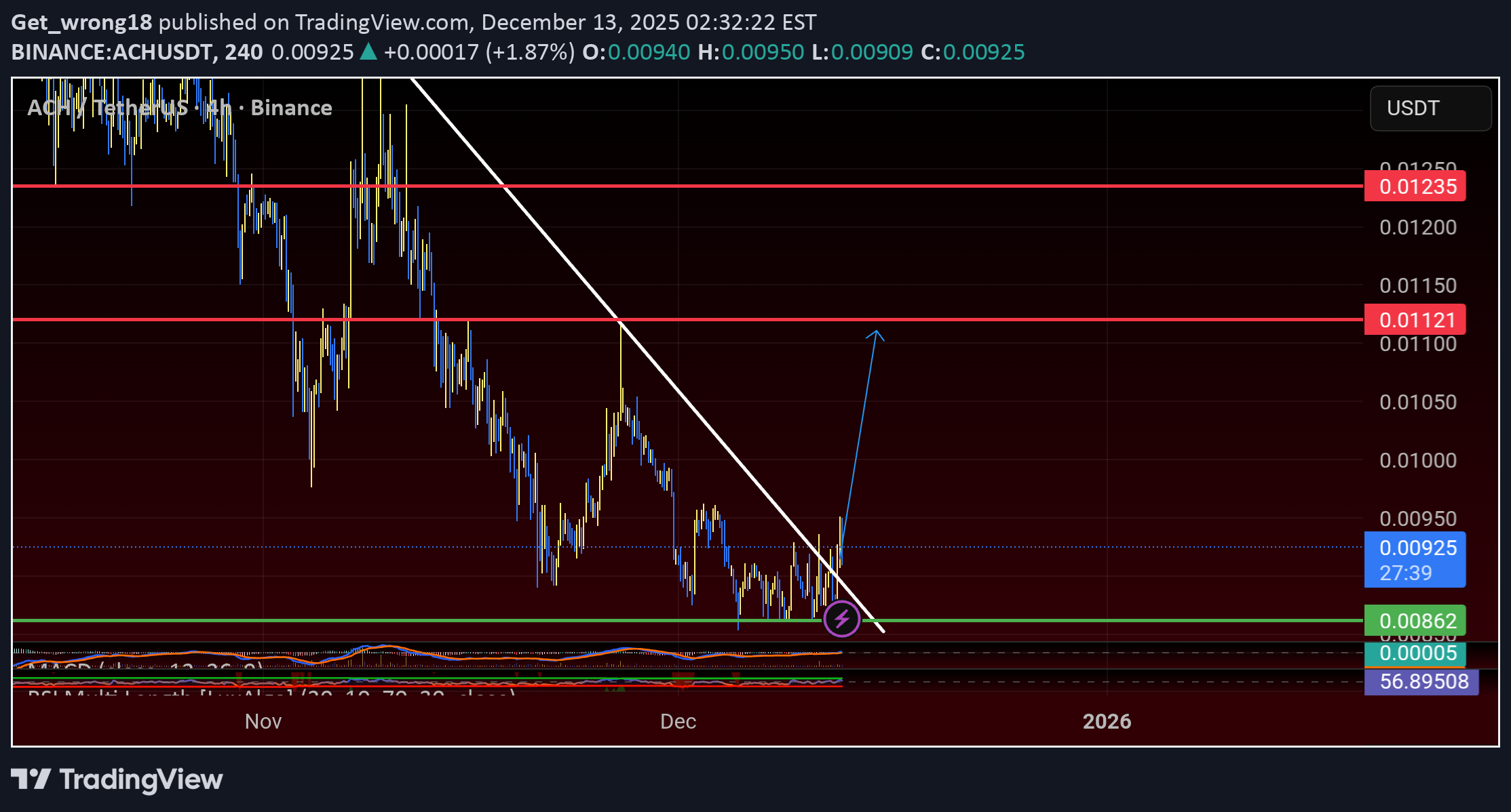 خرید،تکنیکال،Get_wrong18