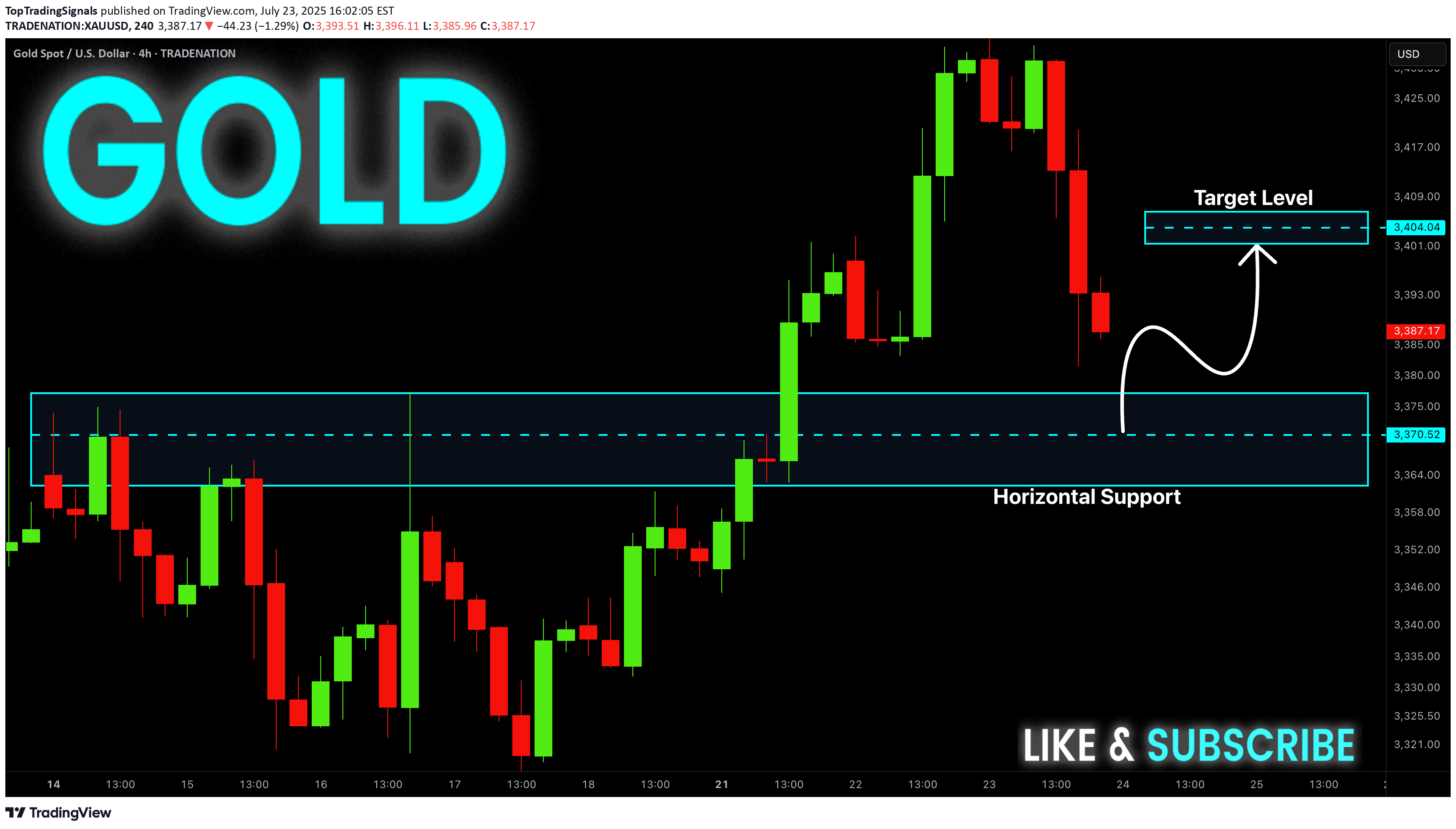Satın alPAXG،Teknik،TopTradingSignals