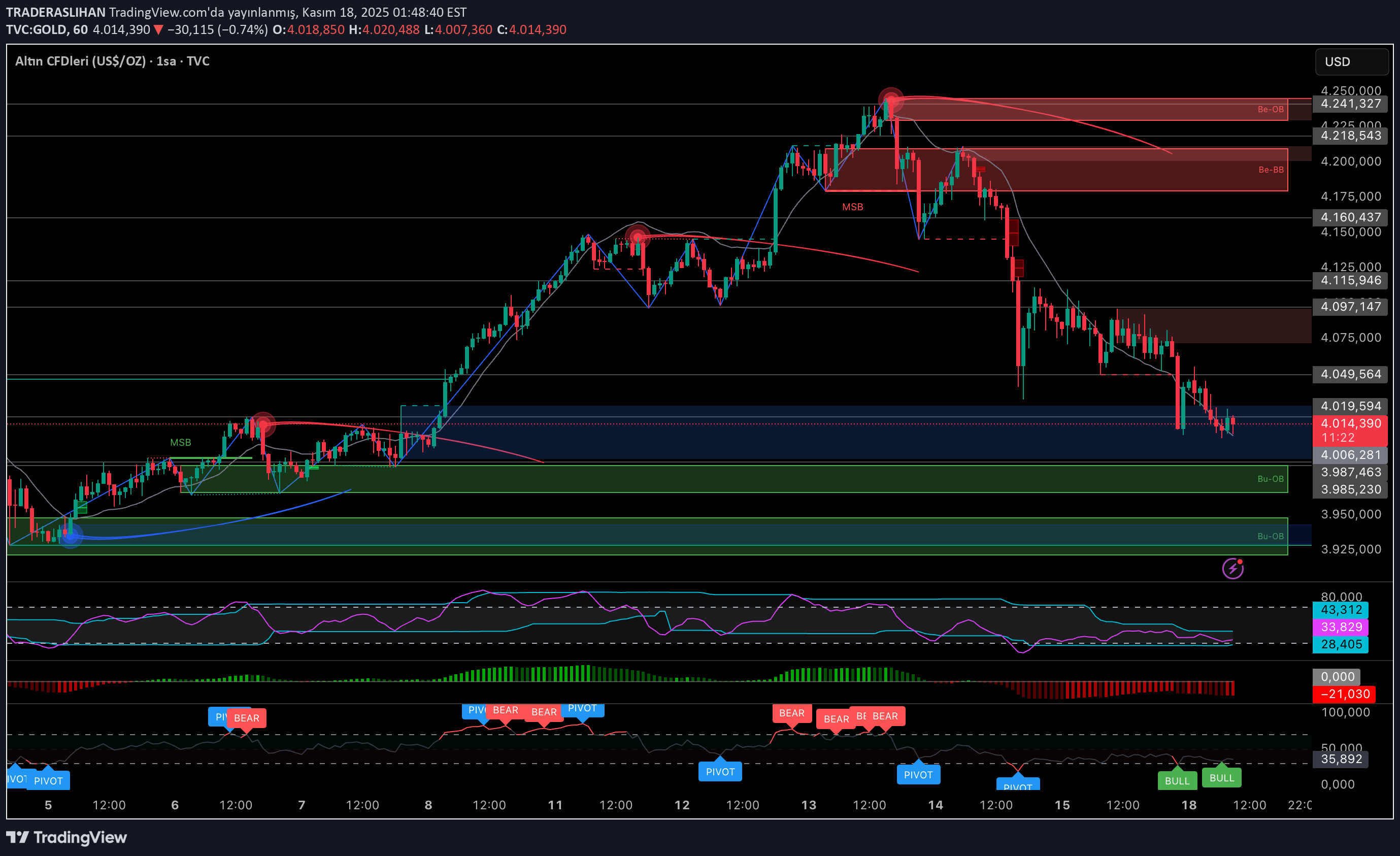 PAXG،التحليل الفني،TRADERASLIHAN