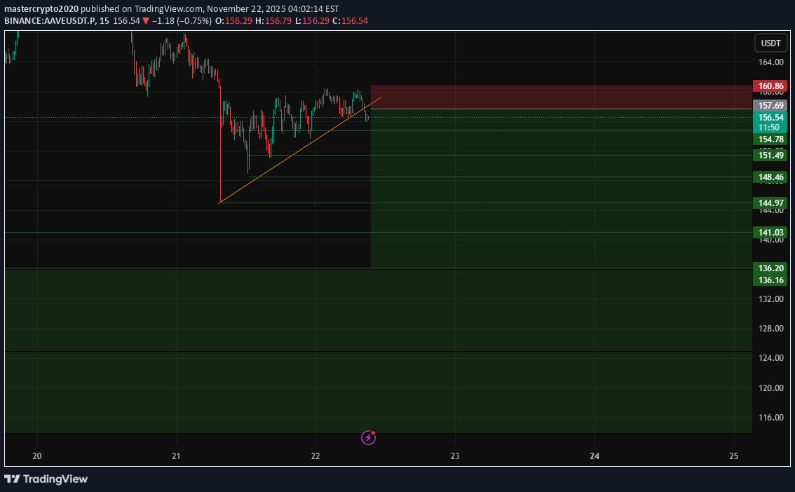 فروشAAVE،تکنیکال،mastercrypto2020