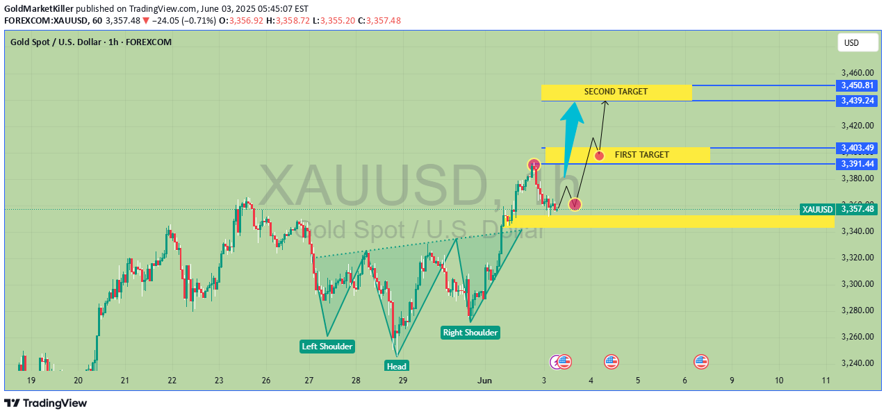Satın alPAXG،Teknik،GoldMarketKiller