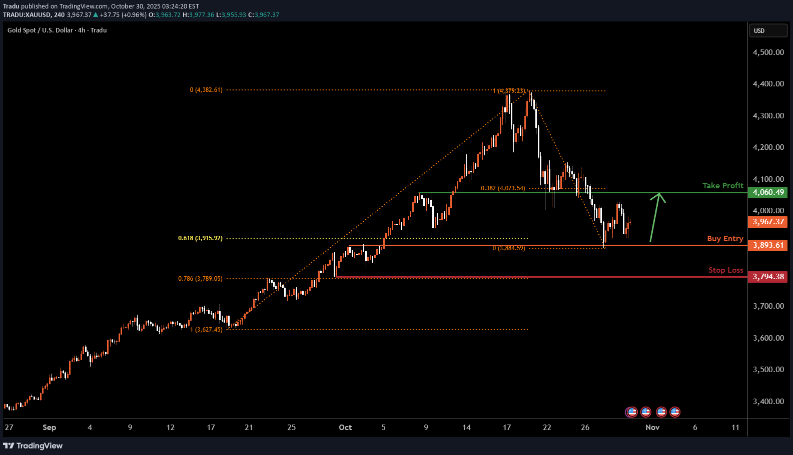 BuyPAXG،Technical،Tradu