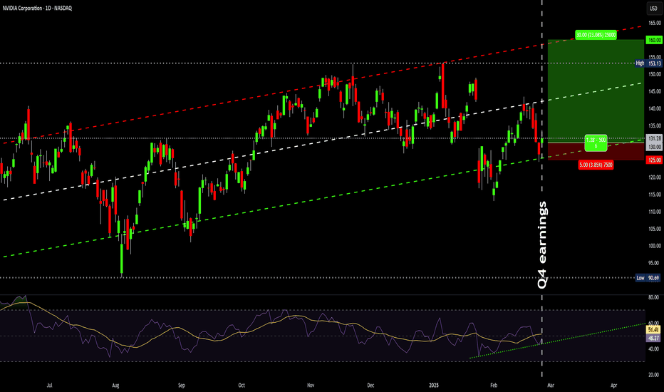 خریدNVDAX،تکنیکال،Options360