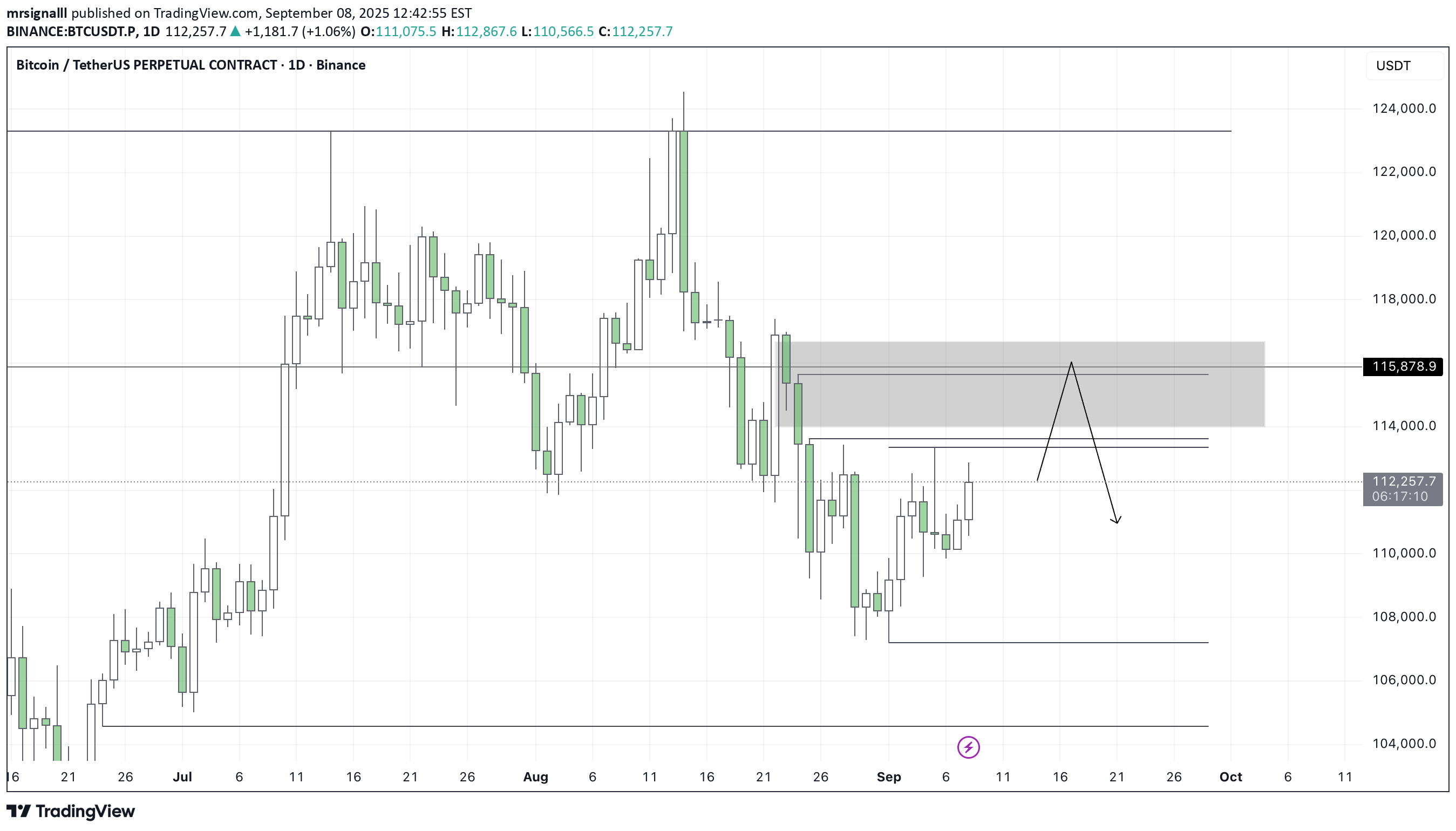 SellBTC،Technical،mrsignalll