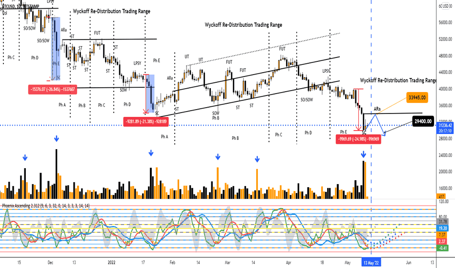 خریدBTC،تکنیکال،Eightchains