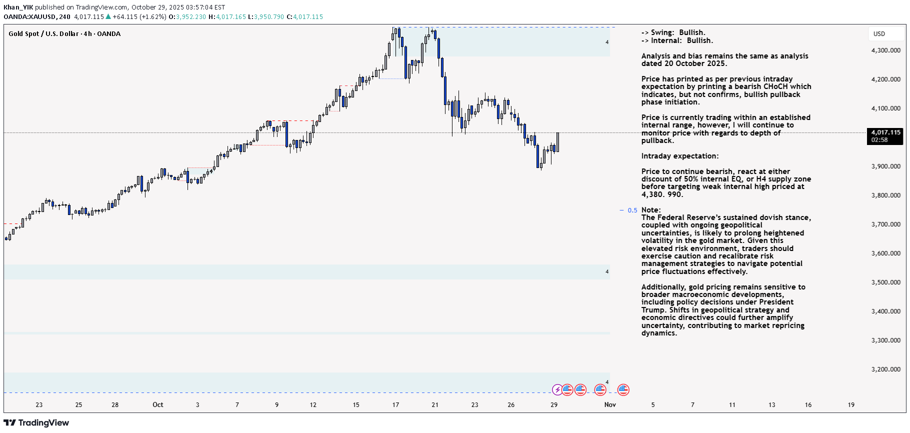 PAXG،تکنیکال،Khan_YIK