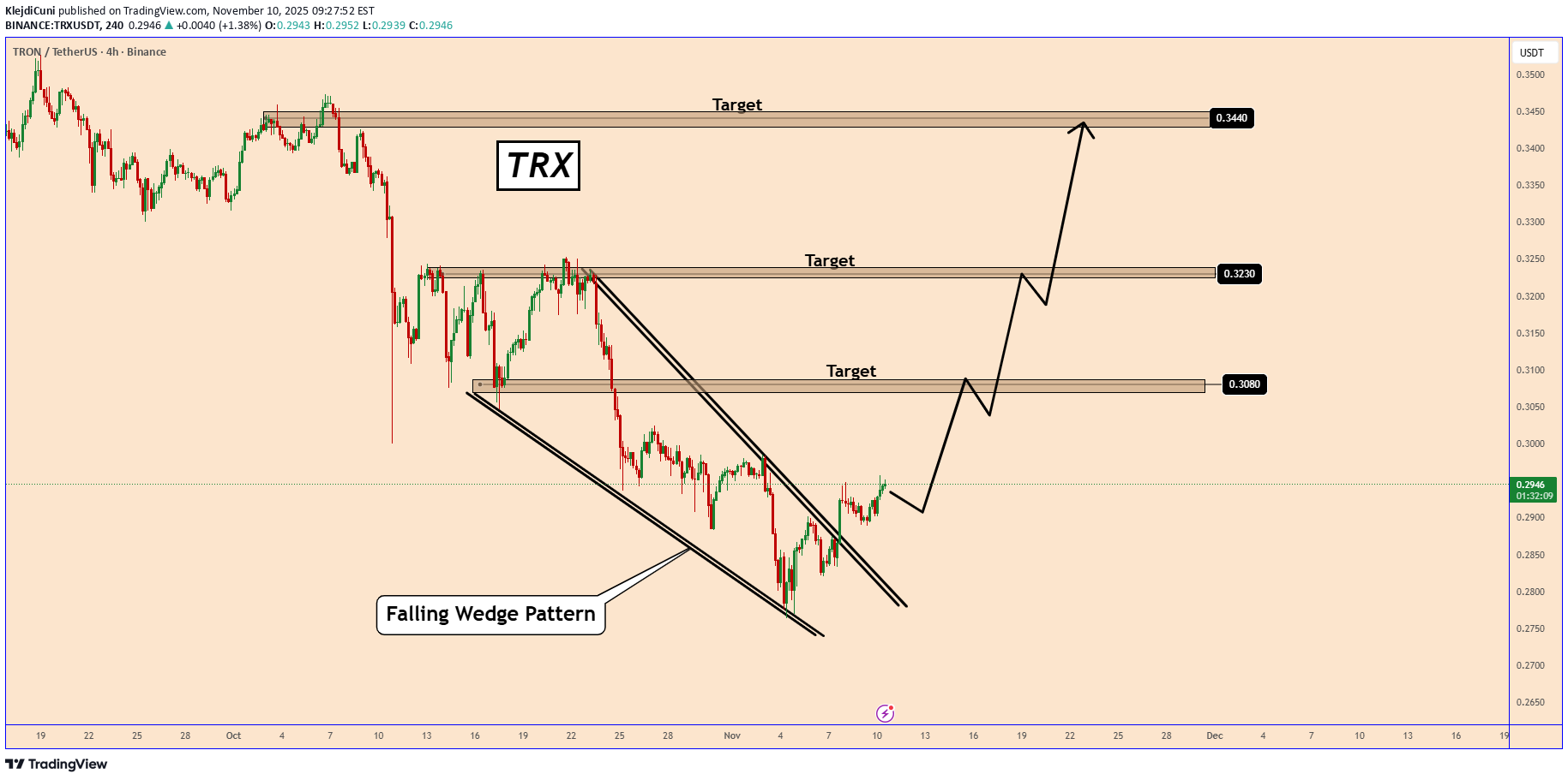Satın alTRX،Teknik،KlejdiCuni
