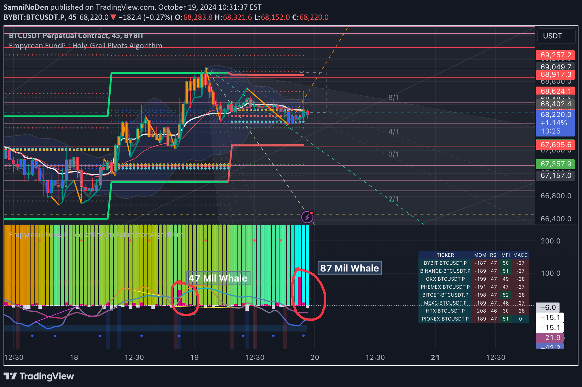 BTC،تکنیکال،SamniNoDen