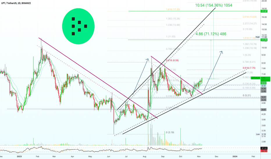 خرید،تکنیکال،AlanSantana