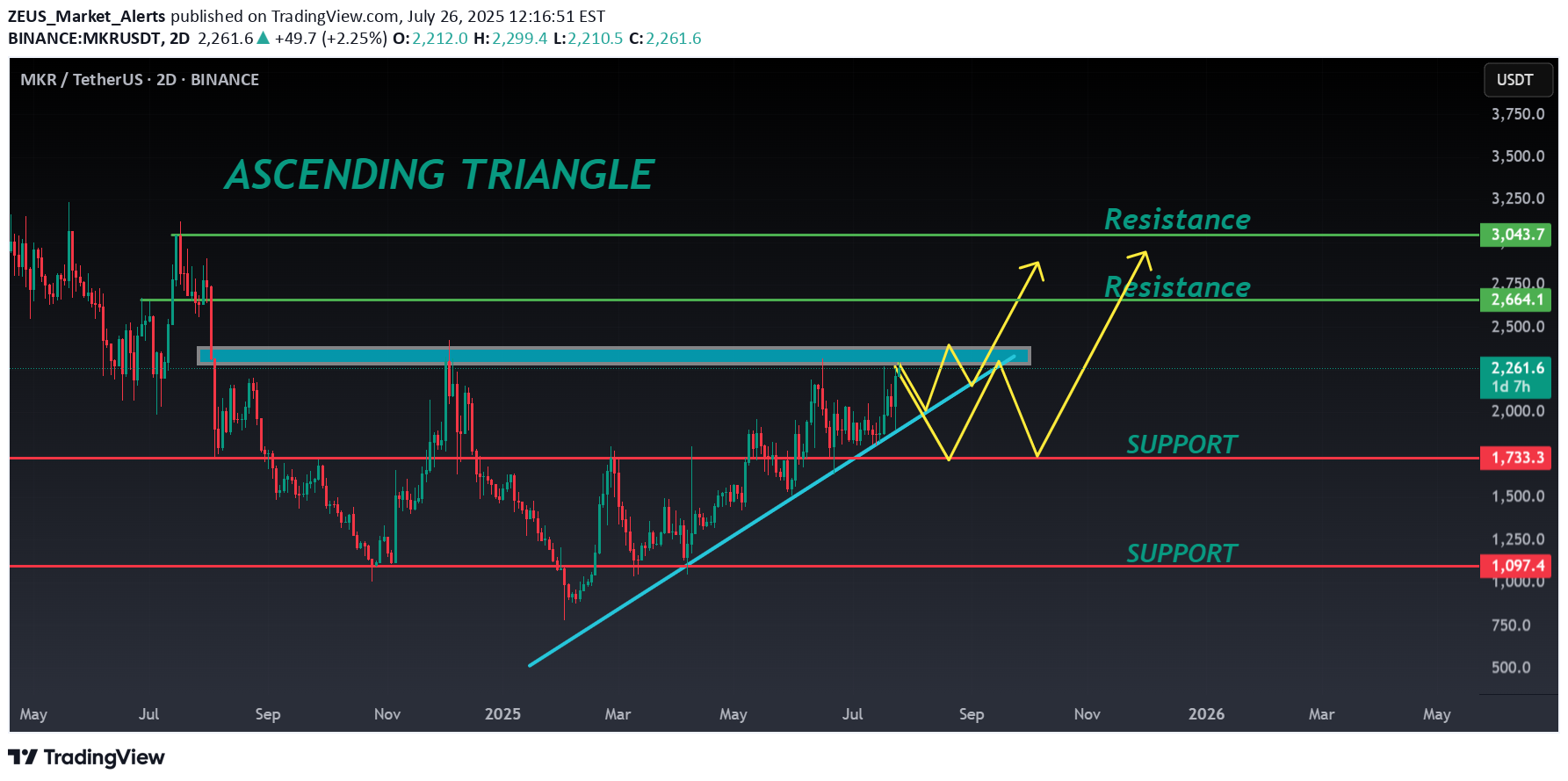 Buy،Technical،ZEUS_Market_Alerts