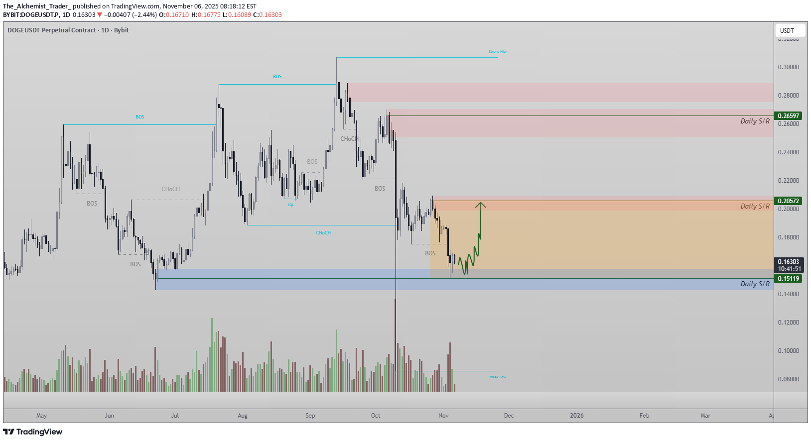 شراء،التحليل الفني،The_Alchemist_Trader_