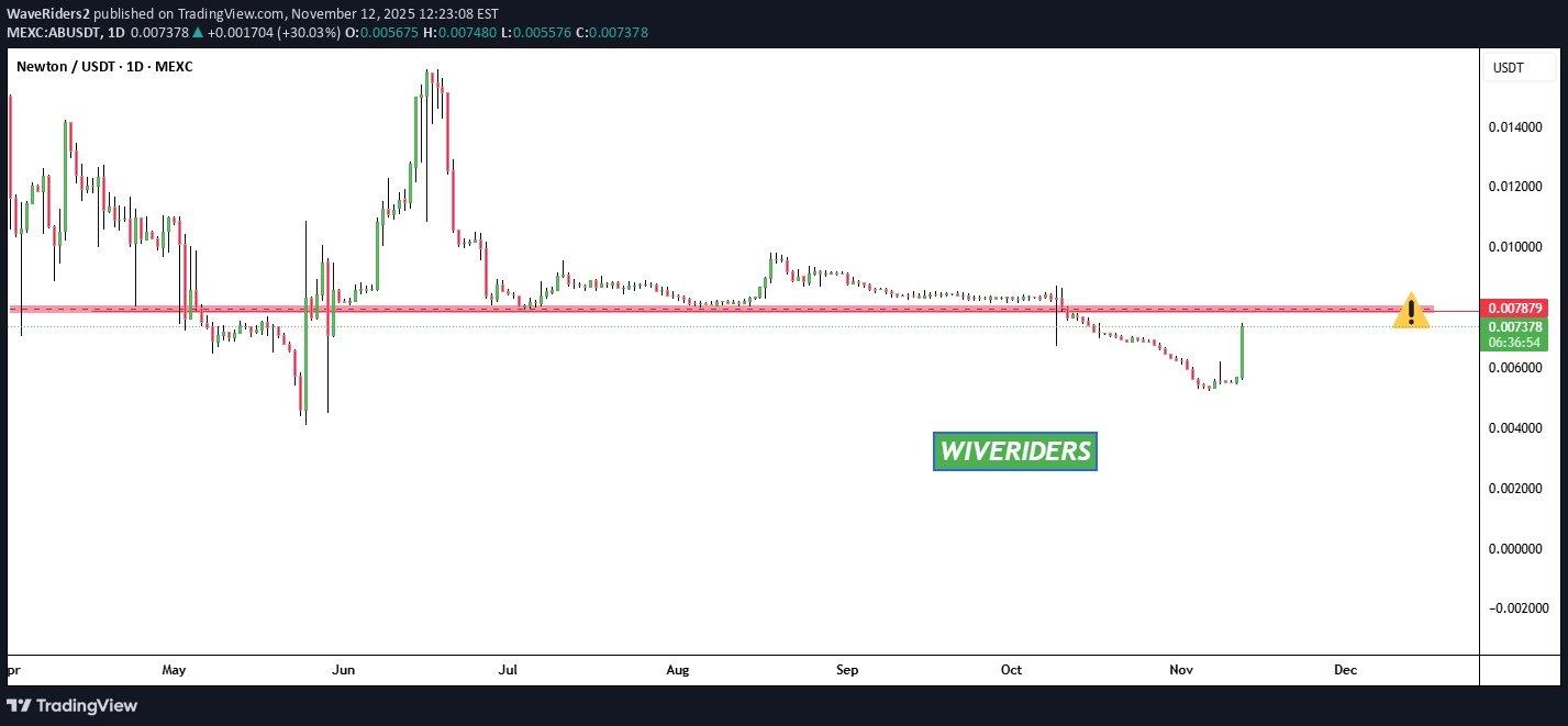 ،تکنیکال،WaveRiders2