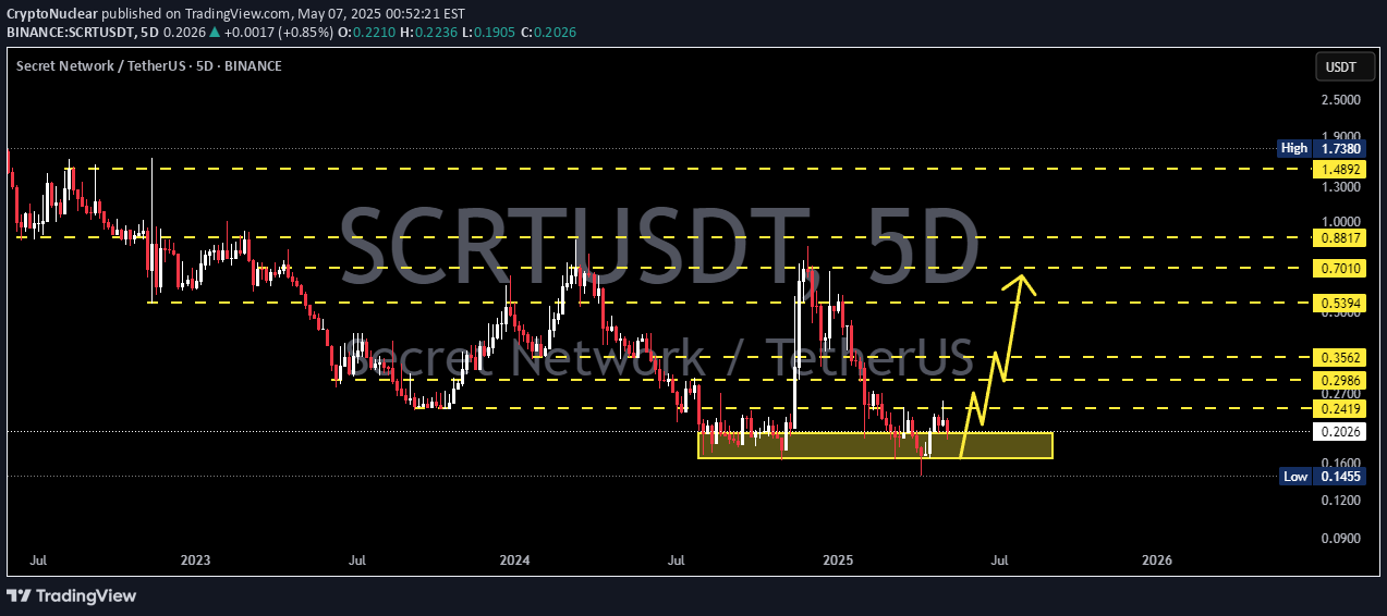 خریدSCRT،تکنیکال،CryptoNuclear