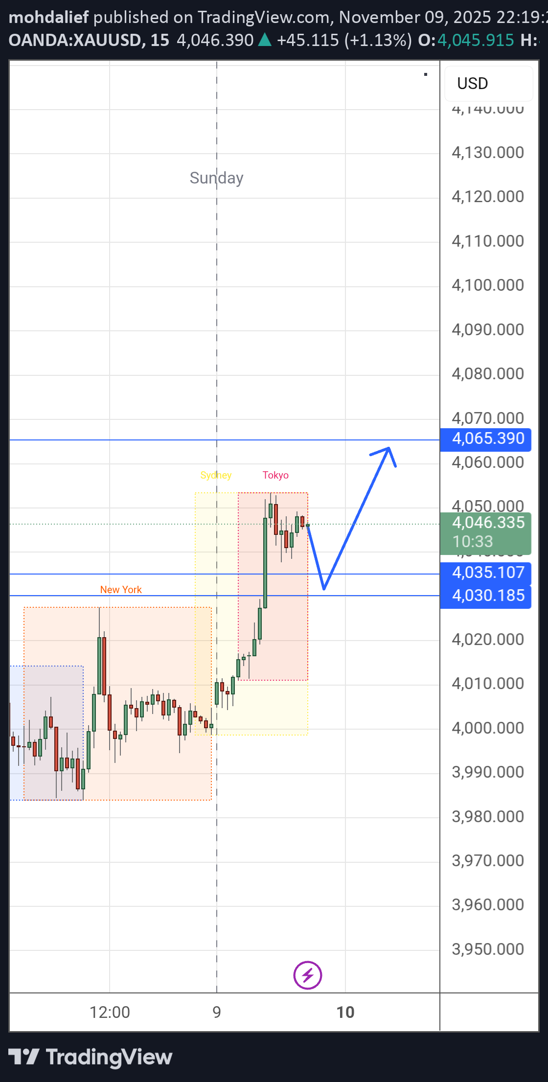 ،تکنیکال،mohdalief