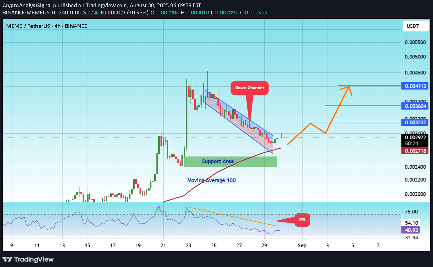 BuyMEME،Technical،CryptoAnalystSignal