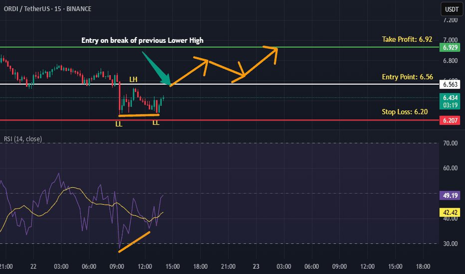 Buy،Technical،Fahad-Rafique