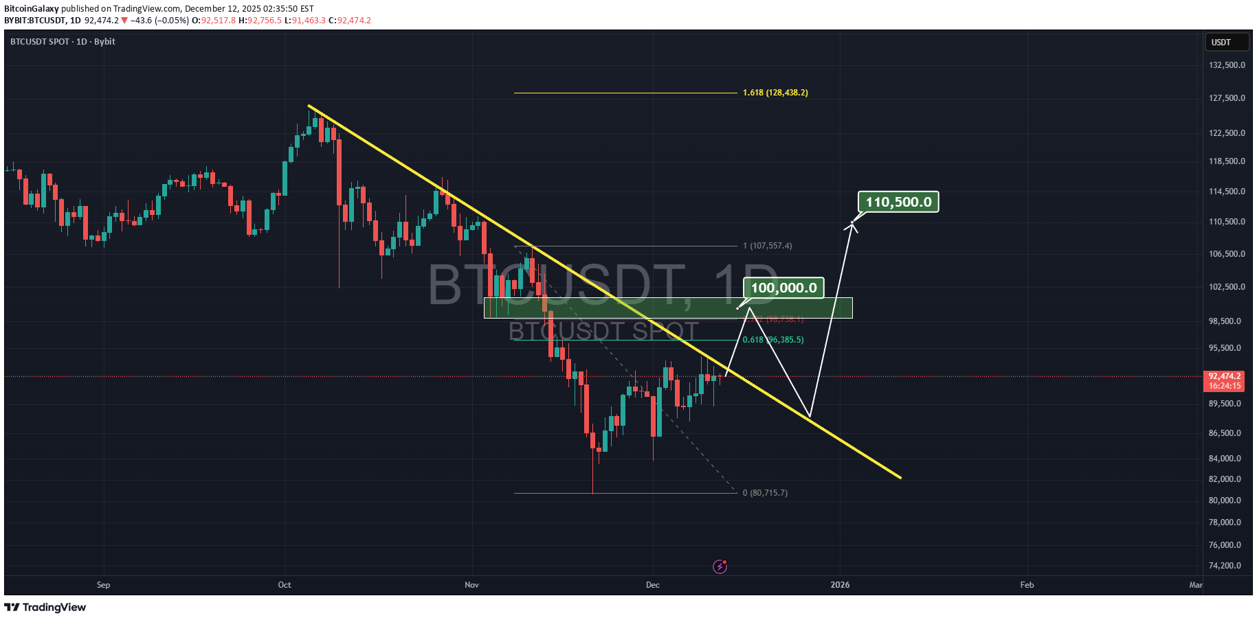 شراءBTC،التحليل الفني،BitcoinGalaxy