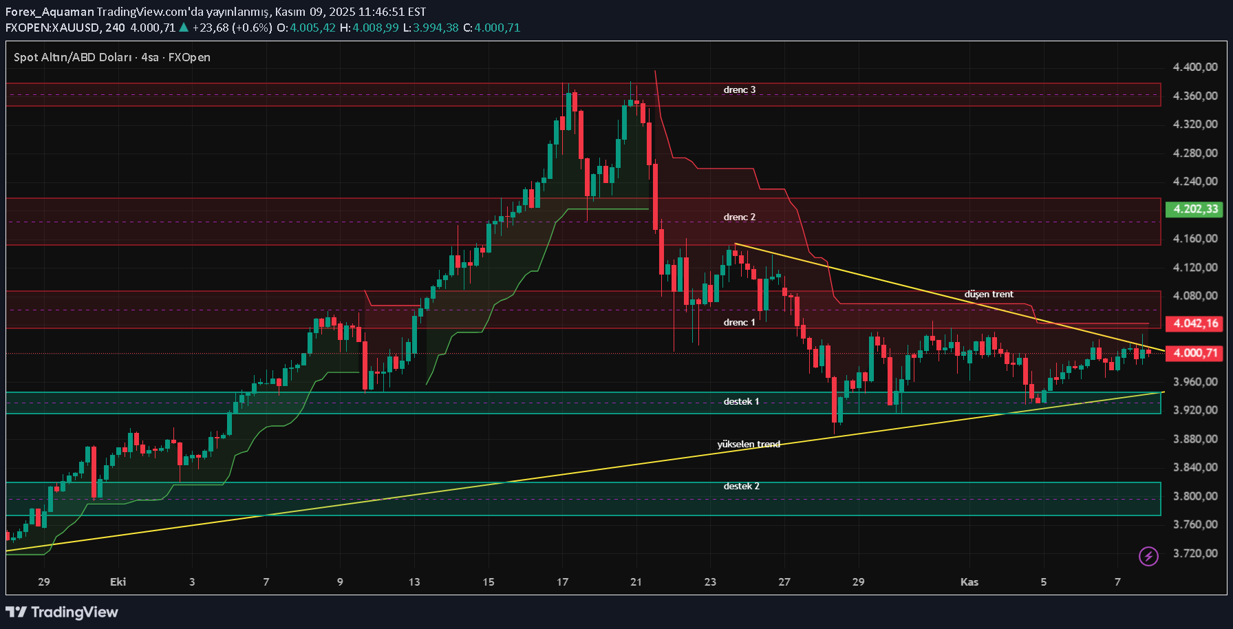 PAXG،Technical،Forex_Aquaman
