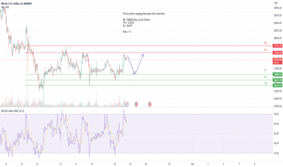 BTC،تکنیکال،MonibSaadi