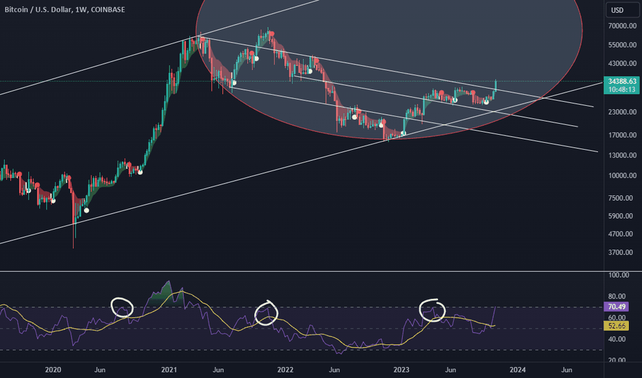 BTC،Teknik،Mlnklkm