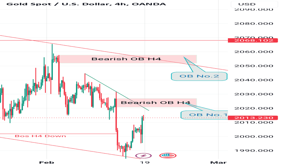 فروشPAXG،تکنیکال،aaqureshi01