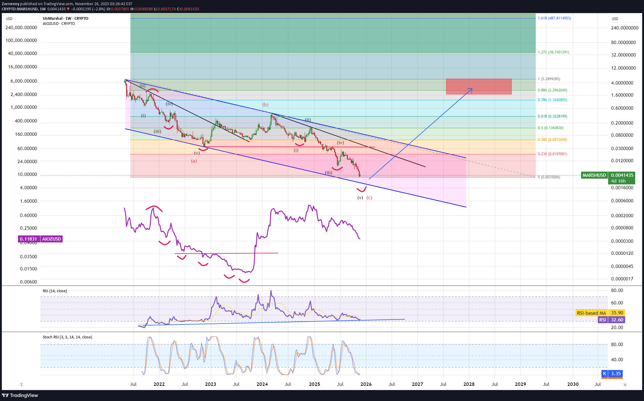 BuyMARSH،Technical،Zorroreny