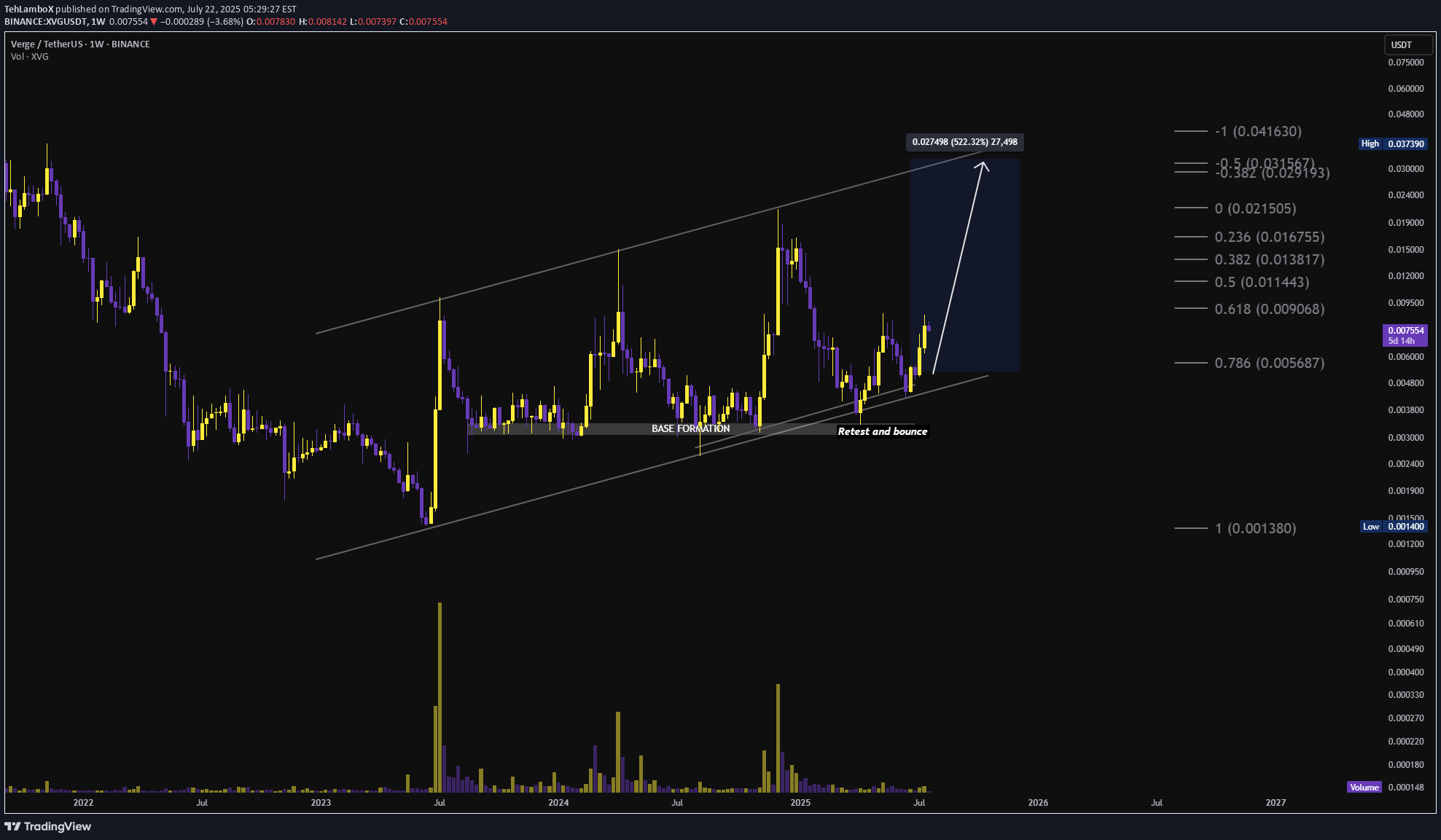 Satın alXVG،Teknik،TehLamboX