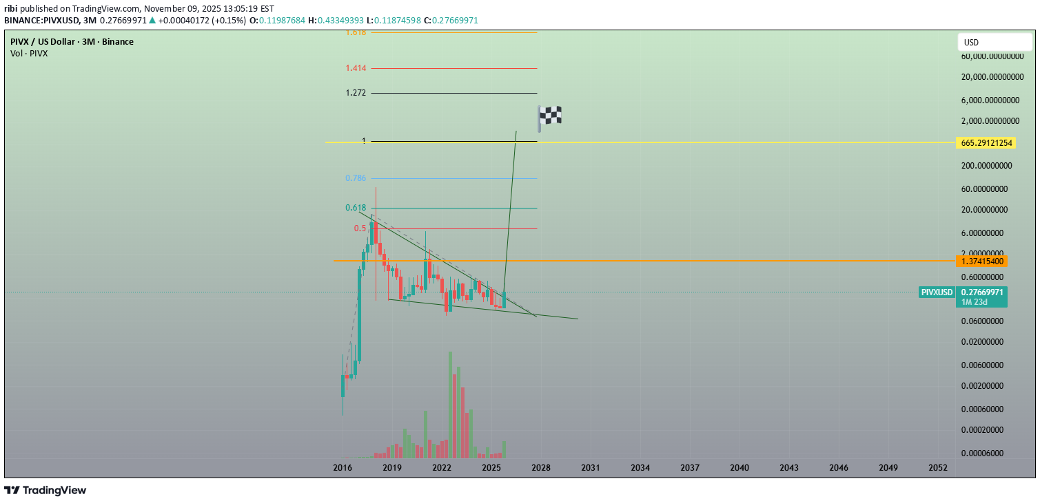 خرید،تکنیکال،ribi