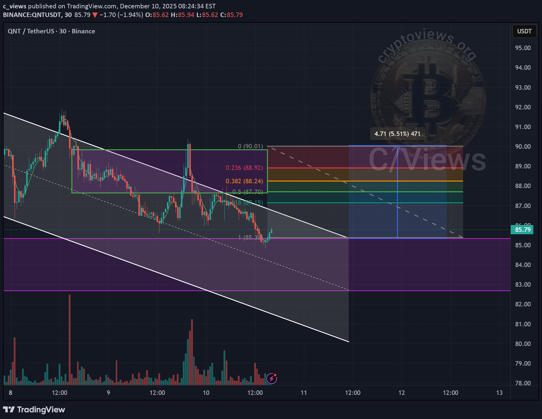 خرید،تکنیکال،c_views
