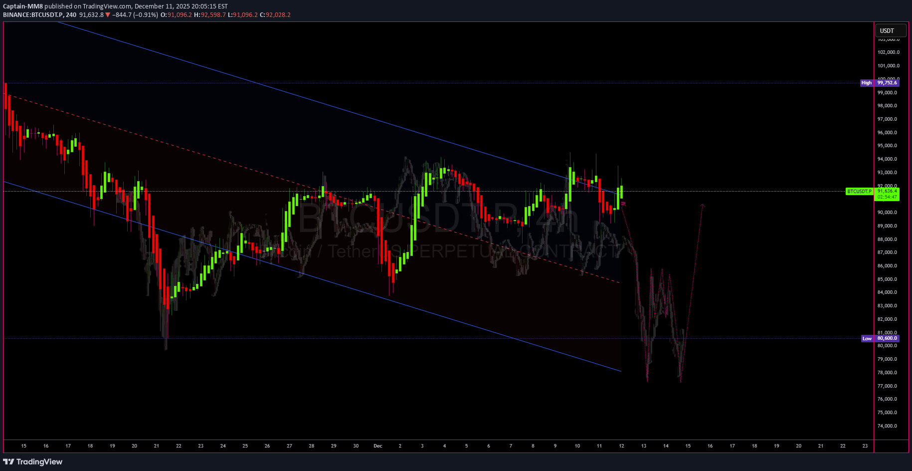 İndirim،Teknik،Captain-MM8