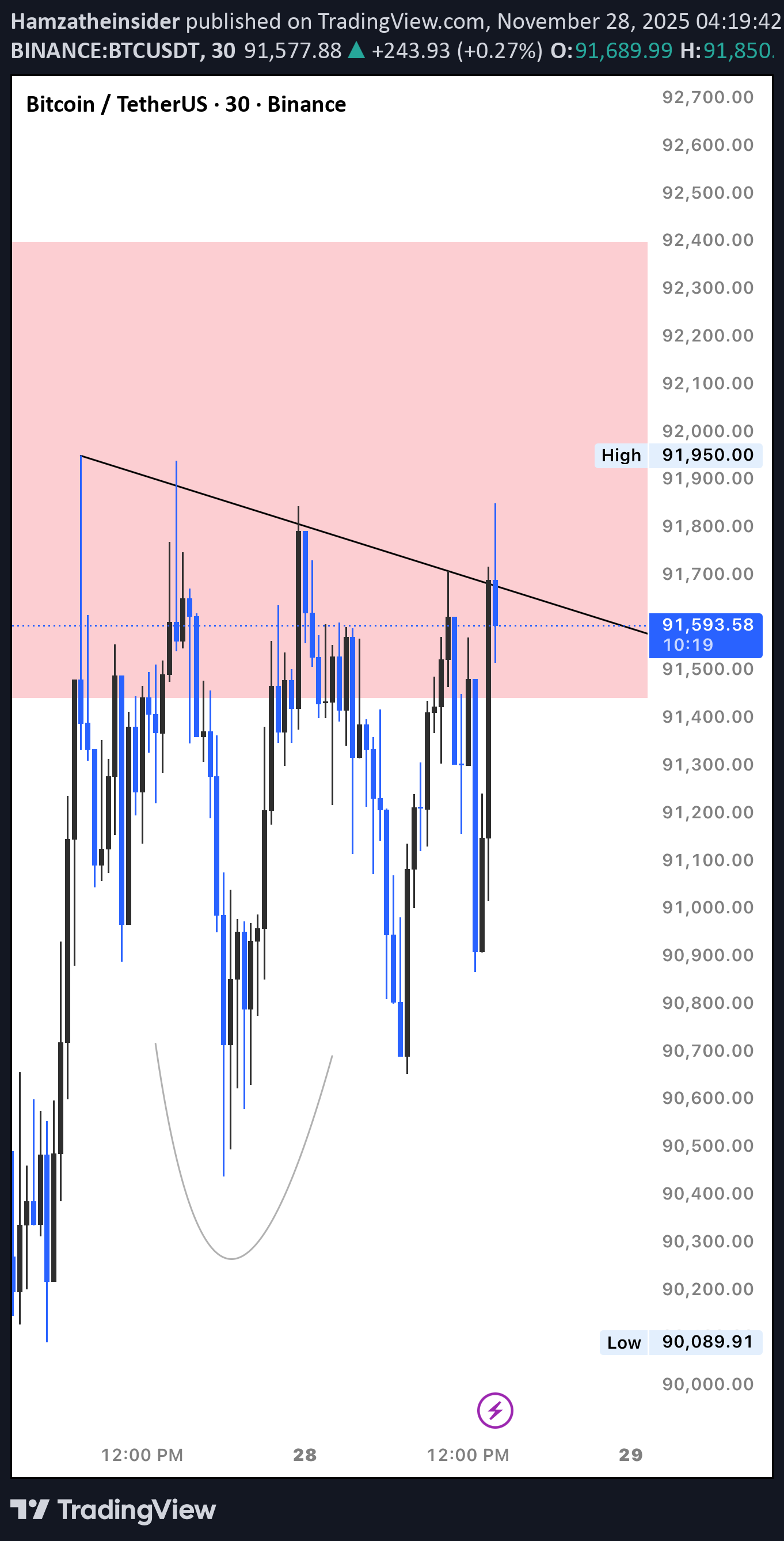 ،التحليل الفني،Hamzatheinsider