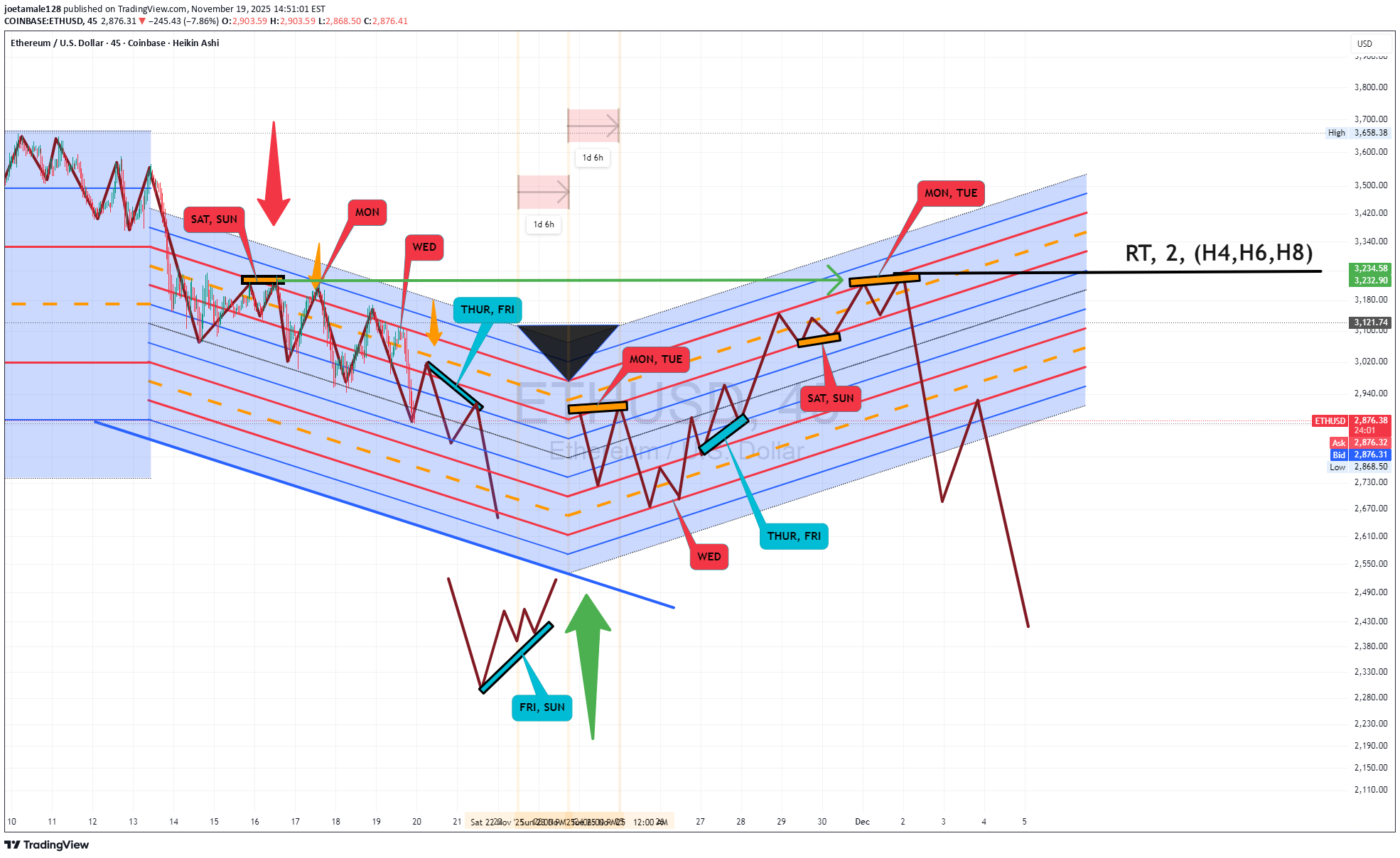 ETH،Teknik،joetamale128
