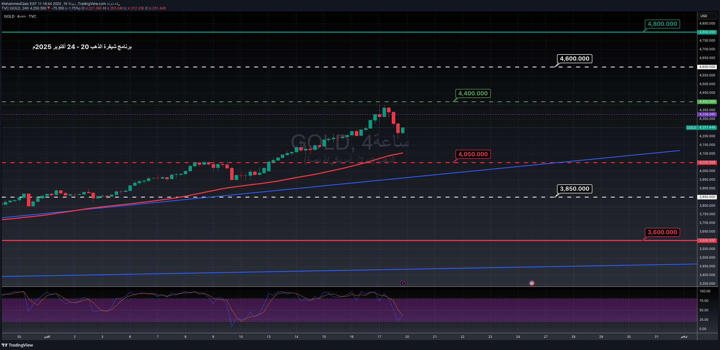 PAXG،التحليل الفني،MohammedQais