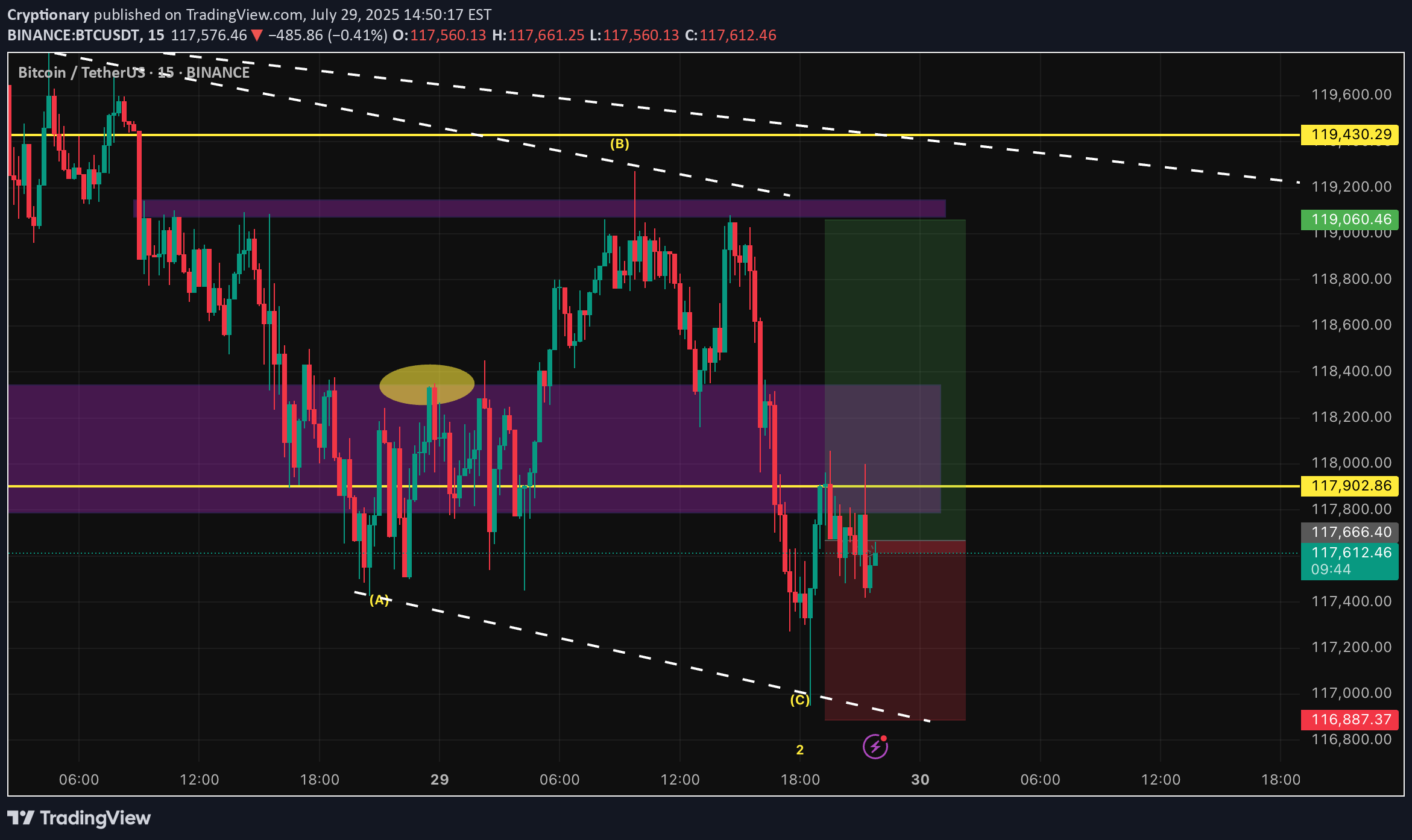 Satın alBTC،Teknik،Cryptionary