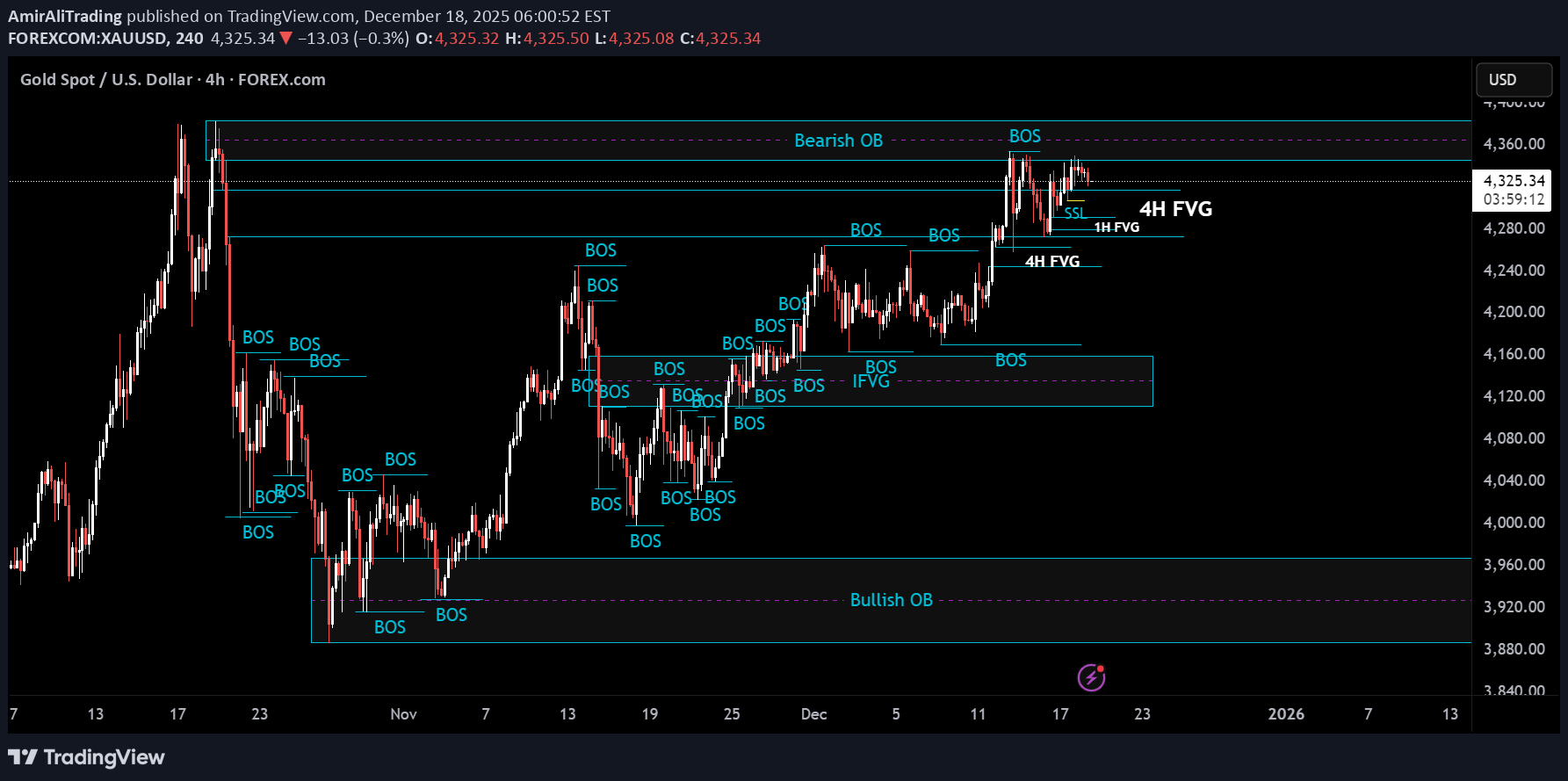 PAXG،التحليل الفني،AmirAliTrading