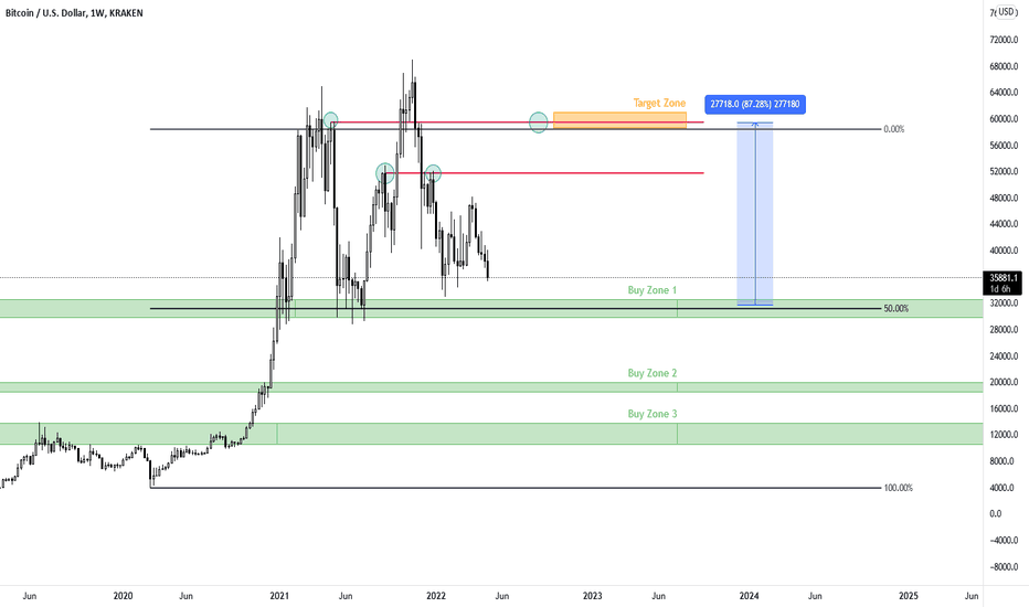 خریدBTC،تکنیکال،a_tale_of_bulls_and_bears