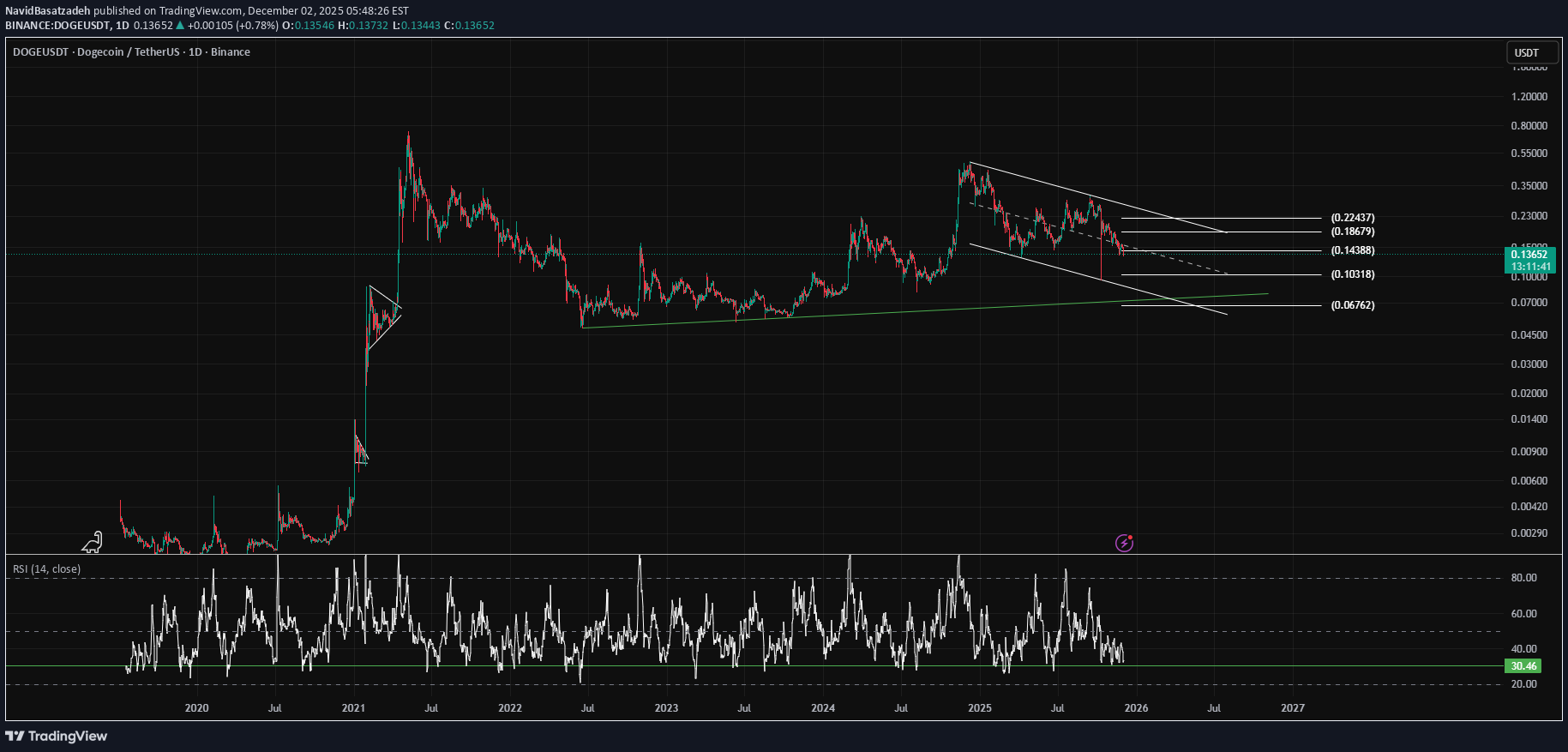 ،التحليل الفني،NavidBasatzadeh