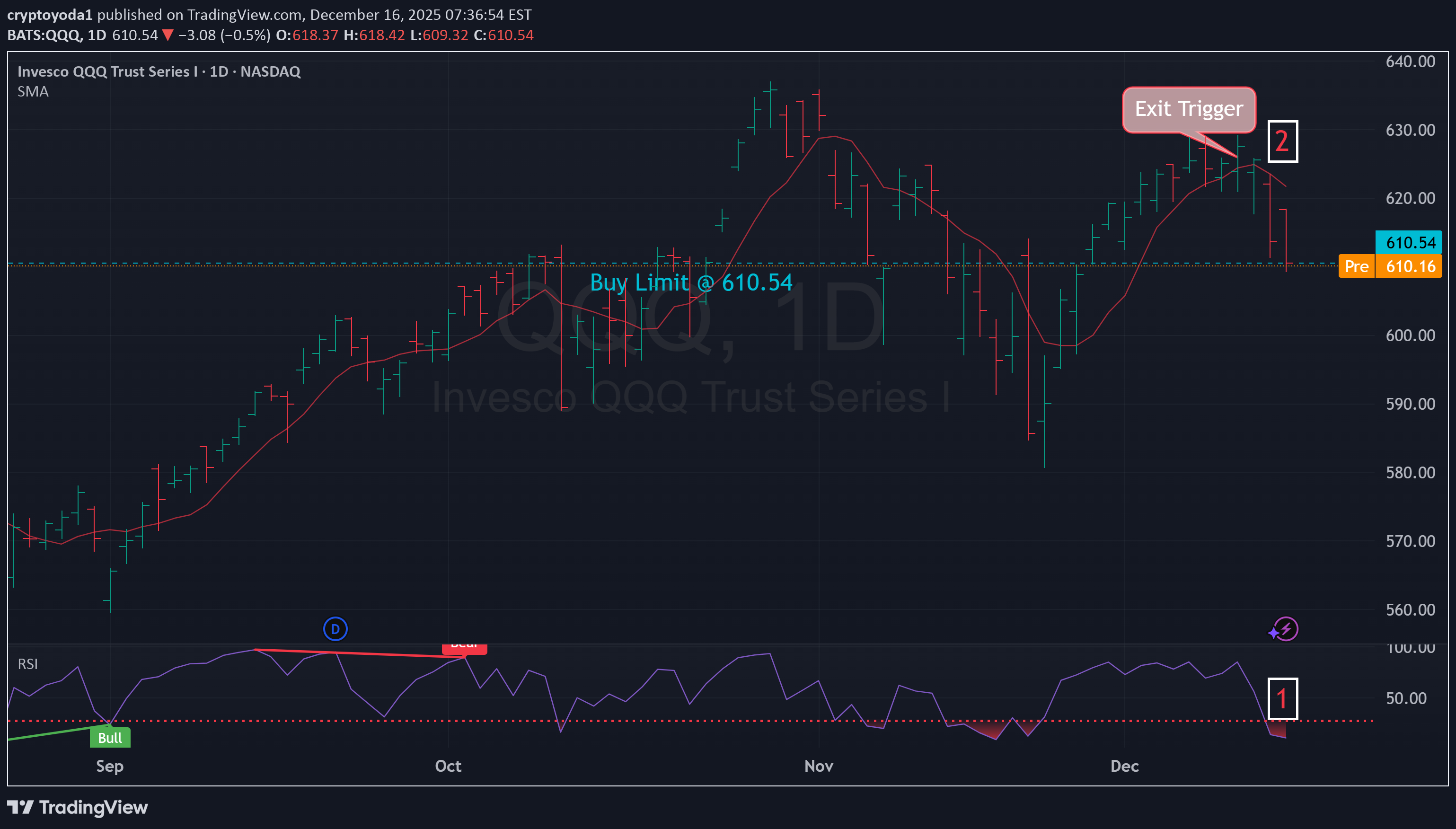 خریدQQQX،تکنیکال،cryptoyoda1