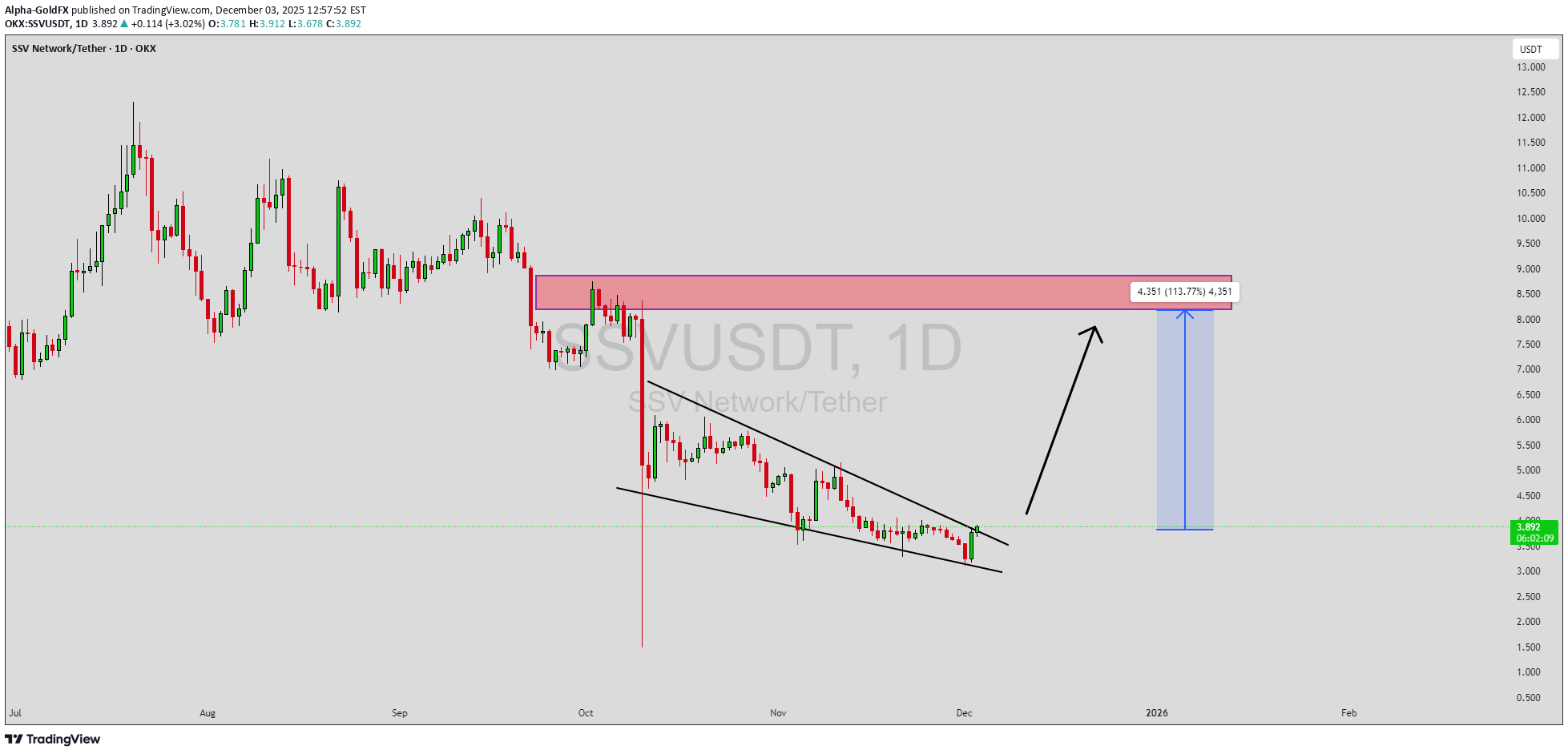 خرید،تکنیکال،Alpha-GoldFX
