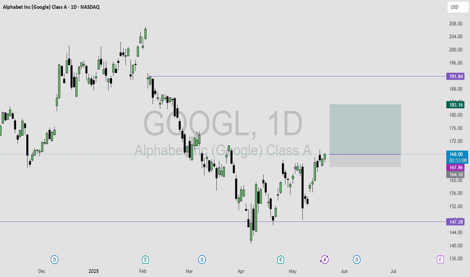 خریدGOOGLX،تکنیکال،Elijahenoch7