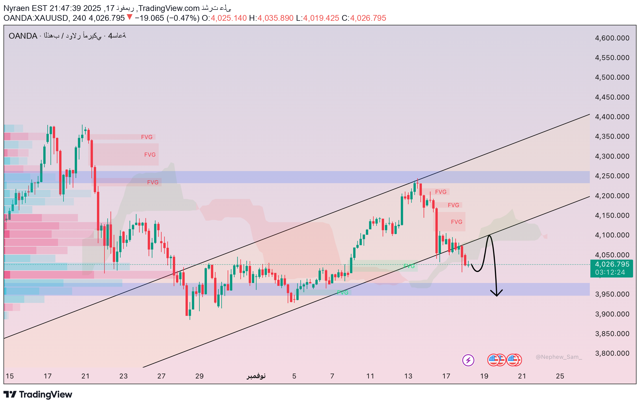 SellPAXG،Technical،Nyraen